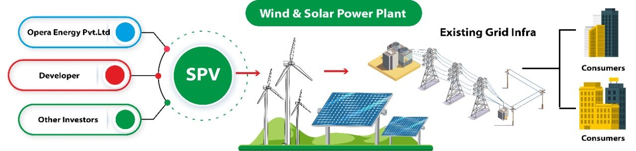 Third-Party Power Sale Model