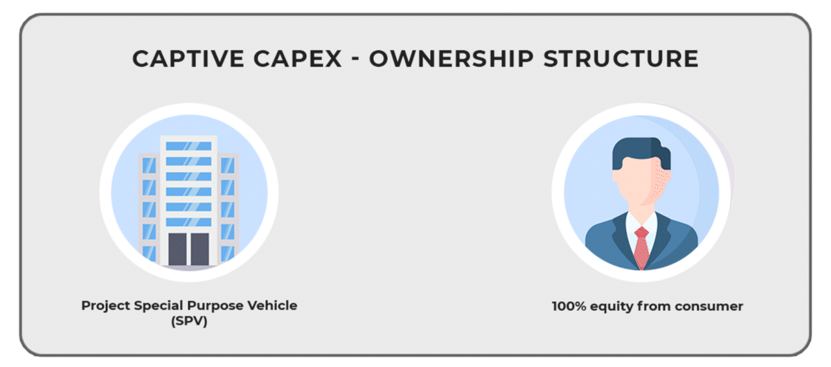 Captive CapEx Ownership Structure