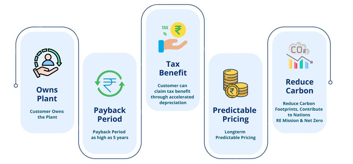 Benefits of CapEx Renewable Model