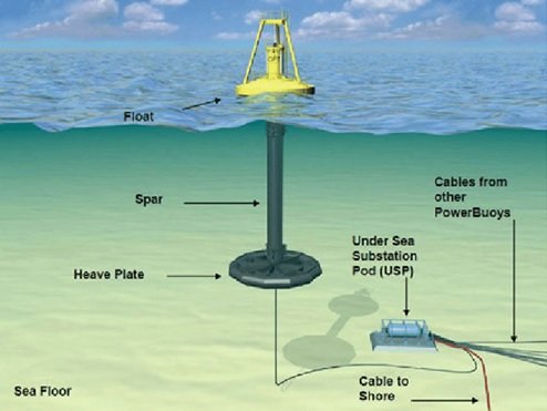 Why Marine Energy
